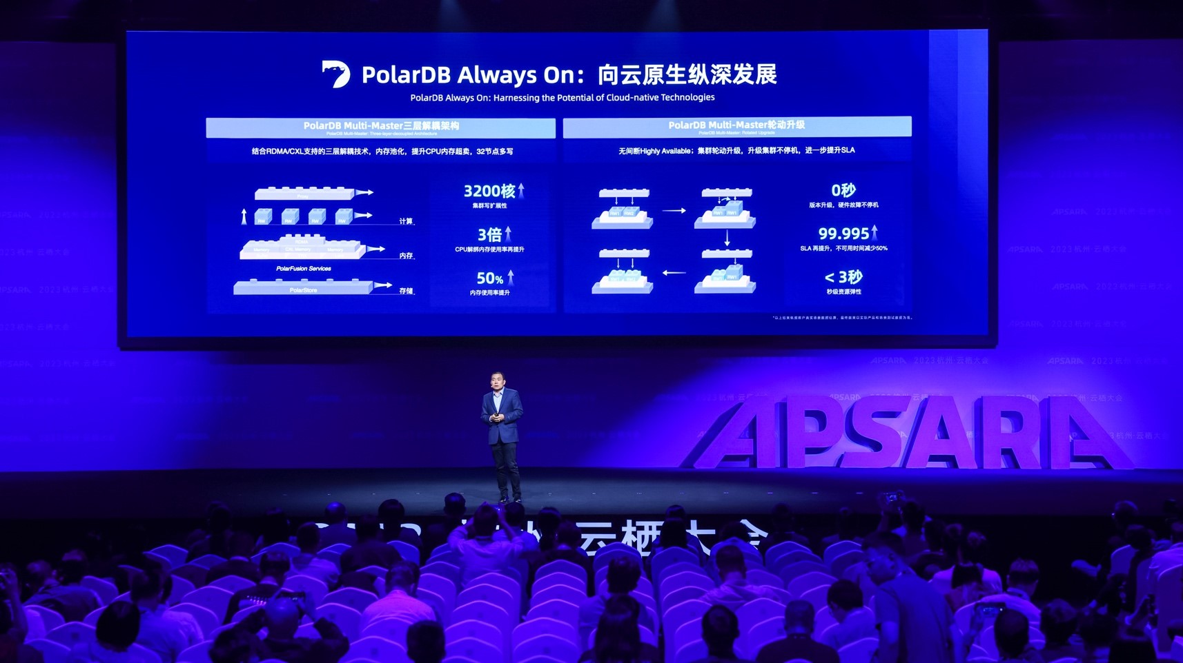 Serverless与AI驱动，阿里云数据库核心能力全面升级！