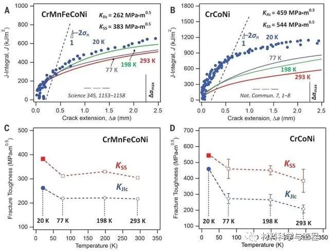 《Science》重磅：一种新型合金，具有极高的低温断裂韧性！