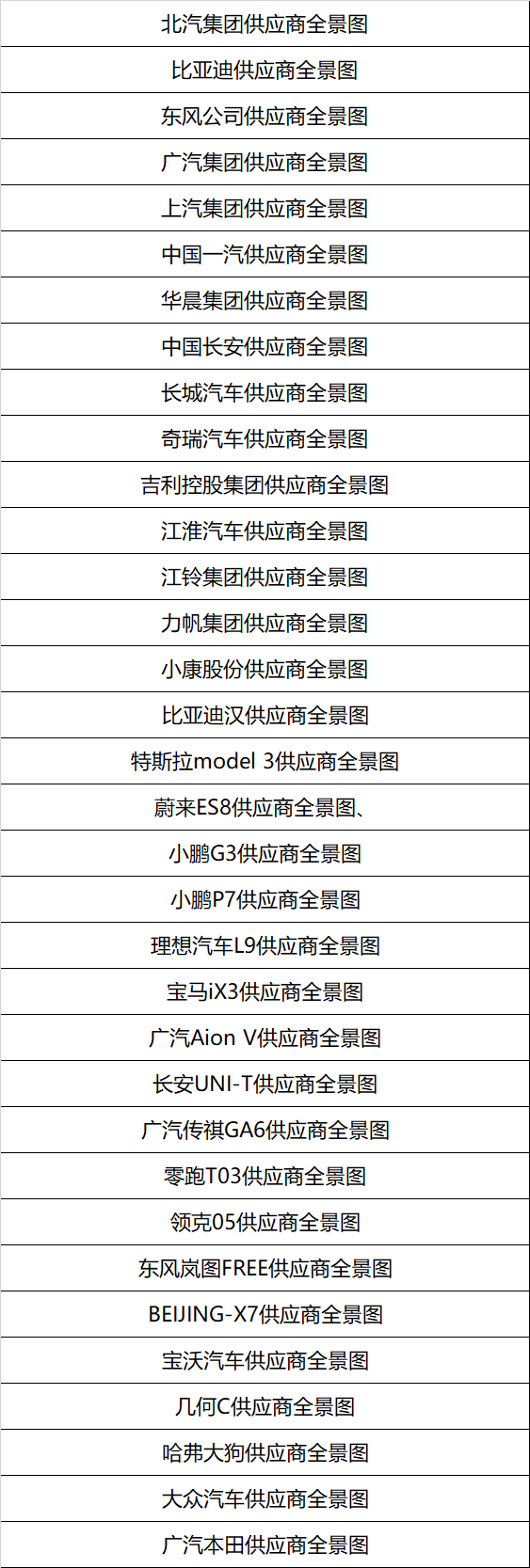 比亚迪、特斯拉……知名车企背后供应链大公开，建议收藏！