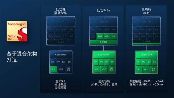 4nm+22nm双工艺！高通发布骁龙W5+骁龙W5可穿戴平台：轻松续航3天