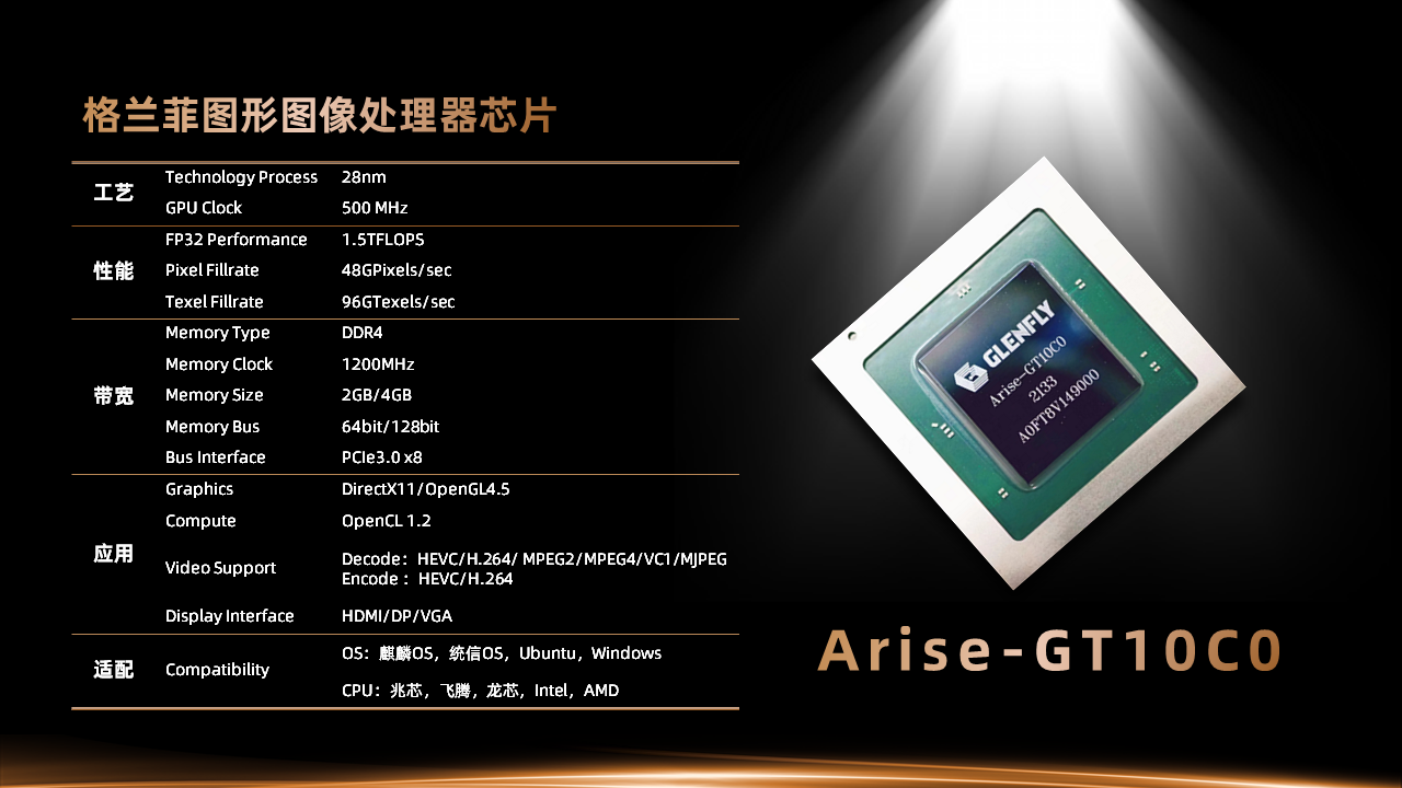 兆芯格兰菲公布 GT10C0 显卡:1.5TFLOPS 性能,图像处理引擎独立自主研发