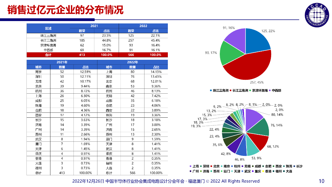 魏总PPT_10.png