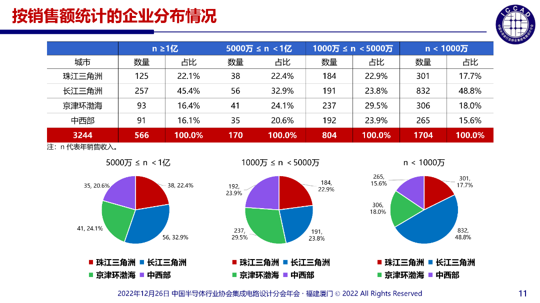 魏总PPT_11.png
