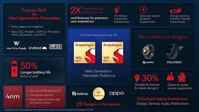 高通正式发表Snapdragon W5+与W5穿戴装置芯片