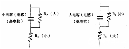 對於小電容, 大電感來說, 電抗一般都很大. 這意味著並聯電阻(r.