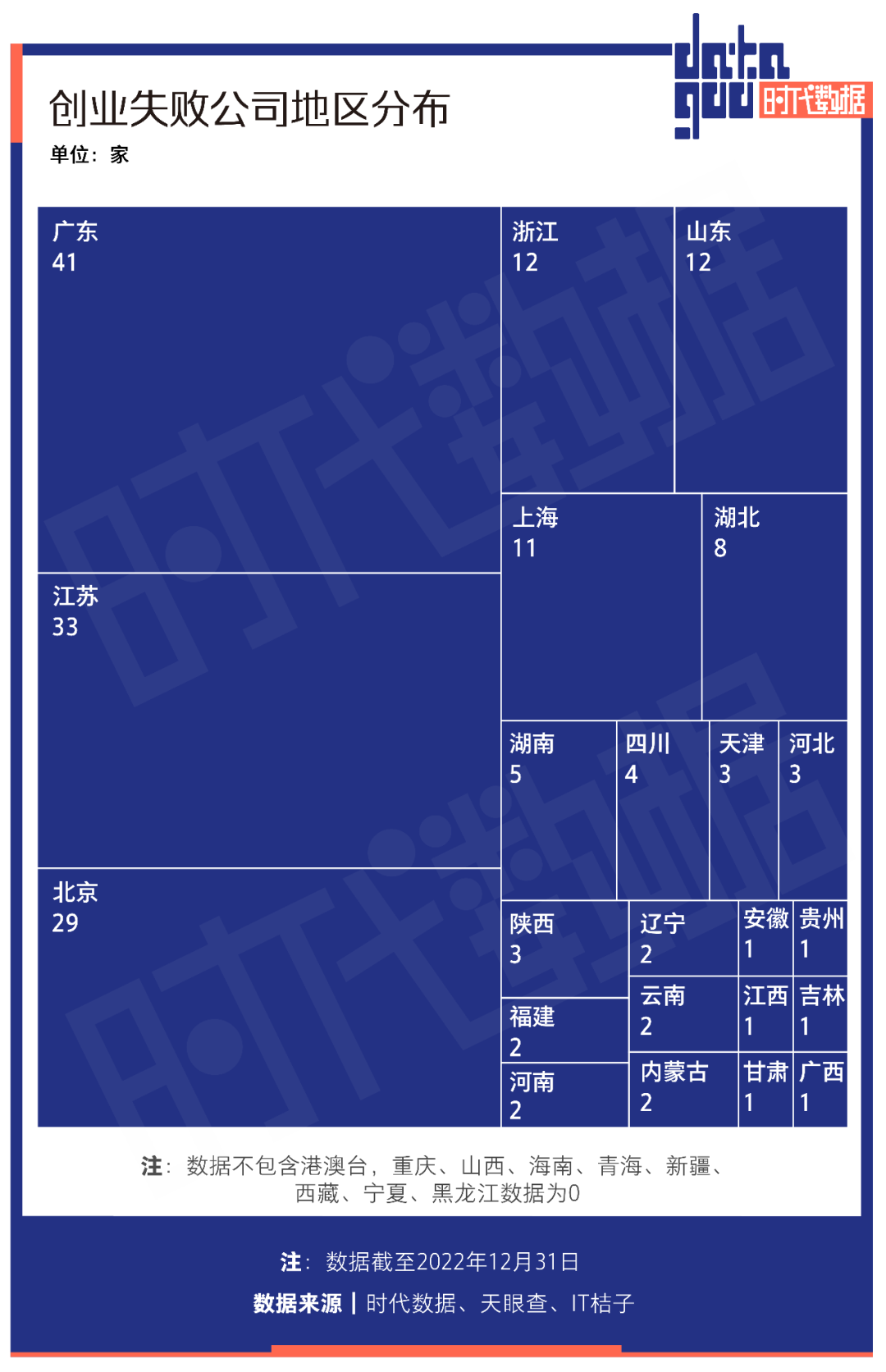 2022年创业失败公司名录：180家公司倒下！