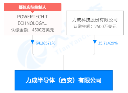 存储器重镇临时管控7天，相关厂商回应