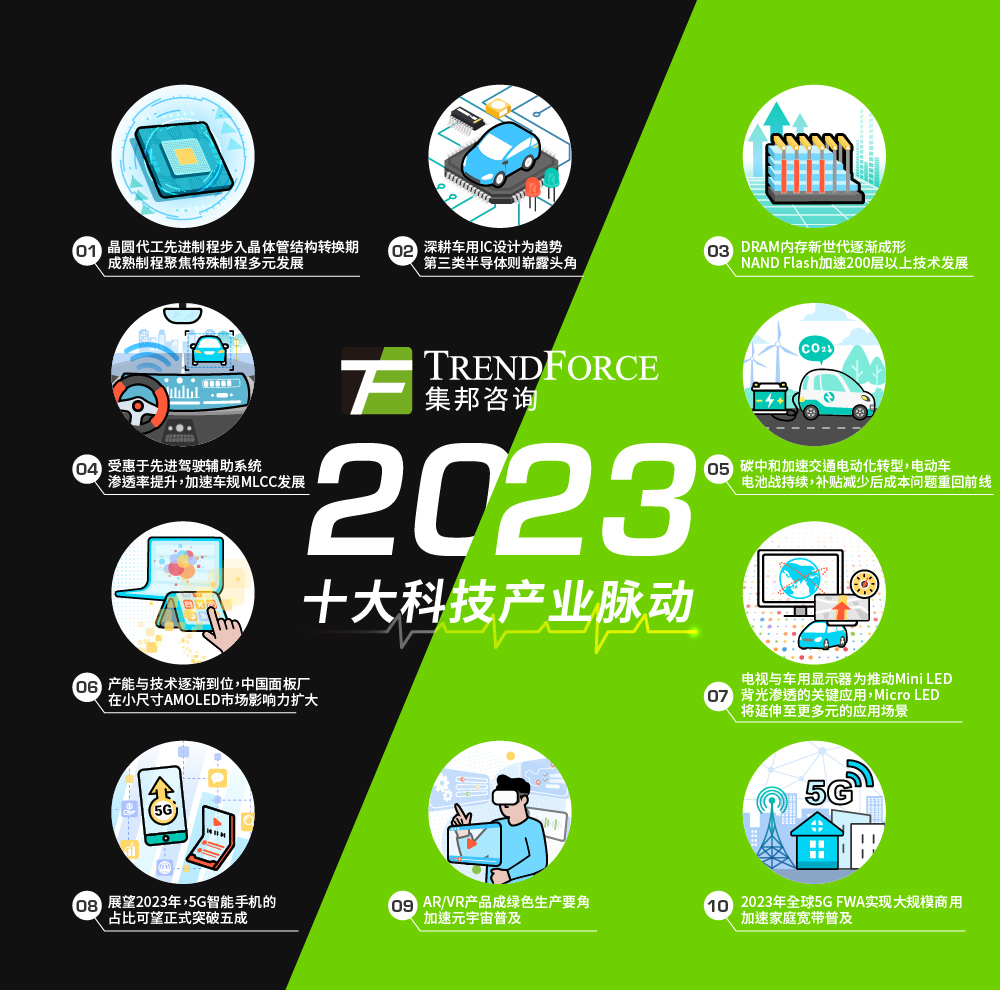 2023年十大科技产业脉动：晶圆代工、内存、闪存有何趋势？
