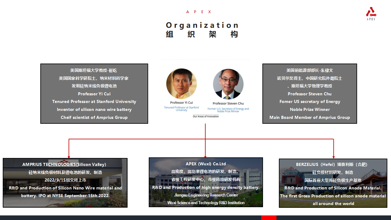 安普瑞斯的大功率充电宝电芯解决方案,满足用户出行的便携性和高性能需求-充电头网