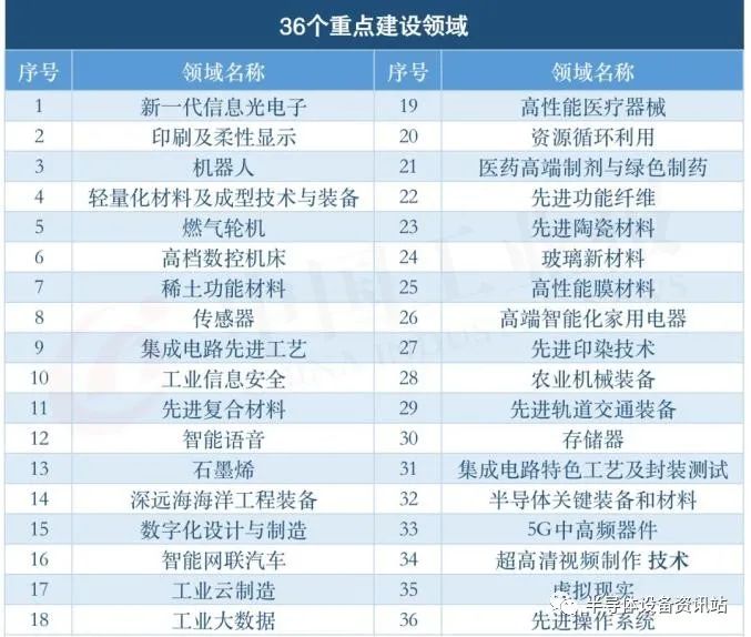 速览！26个国家级制造业创新中心概况