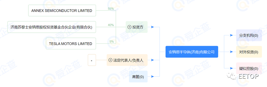 特斯拉在中国布局芯片设计及制造