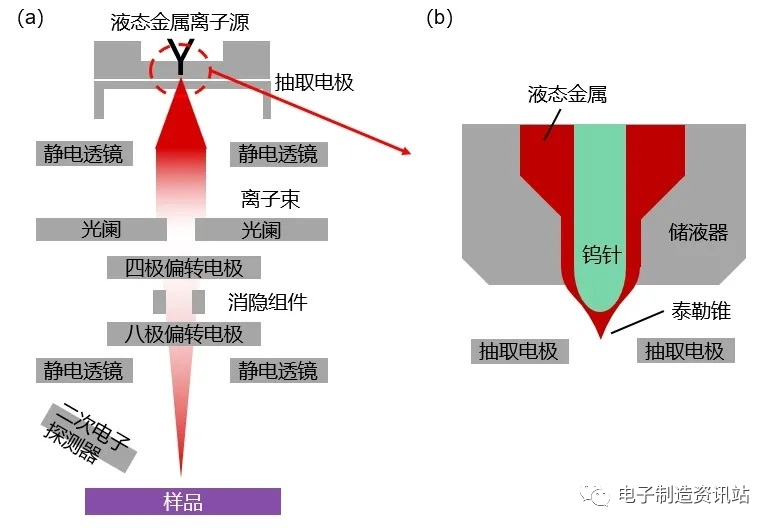 FIB在ITO表面缺陷的应用