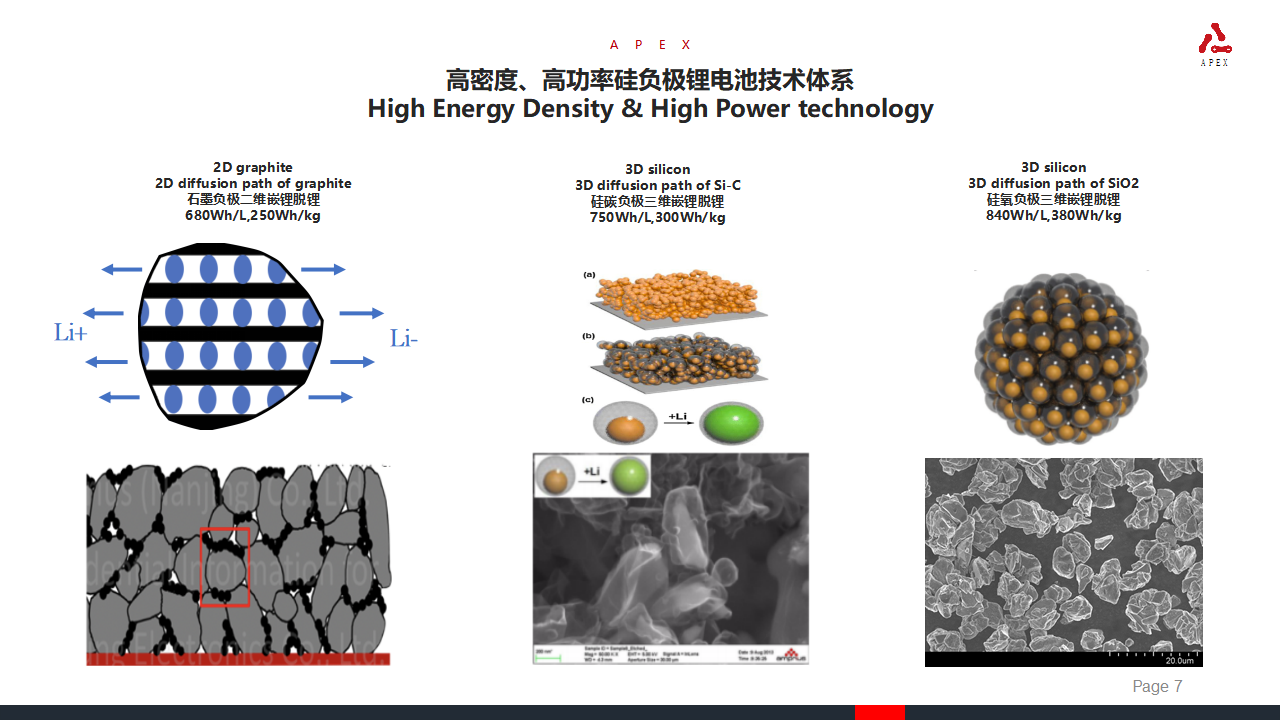安普瑞斯的大功率充电宝电芯解决方案,满足用户出行的便携性和高性能需求-充电头网