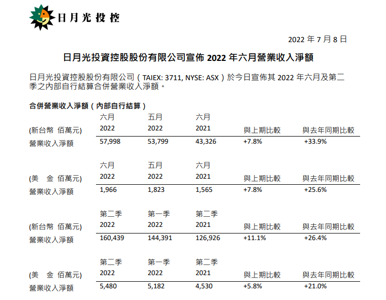 多家半导体公司最新营收公布，受消费电子市场影响几何？