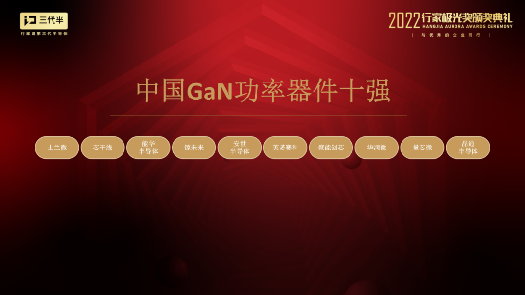 第三代半导体行家极光奖重磅揭晓 士兰微荣获“中国GaN功率器件十强”