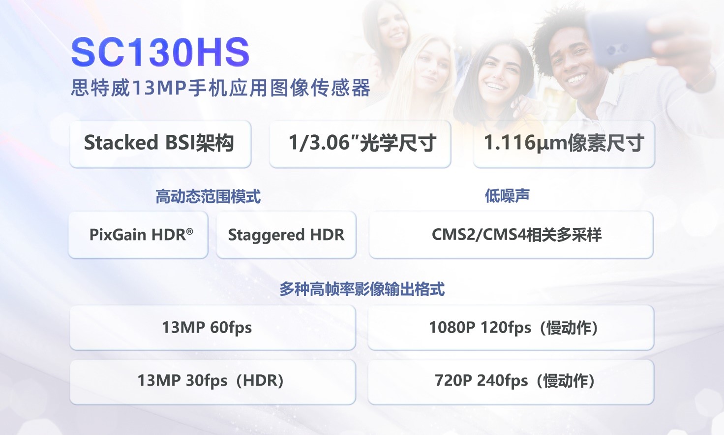 思特威推出高性能手机应用图像传感器