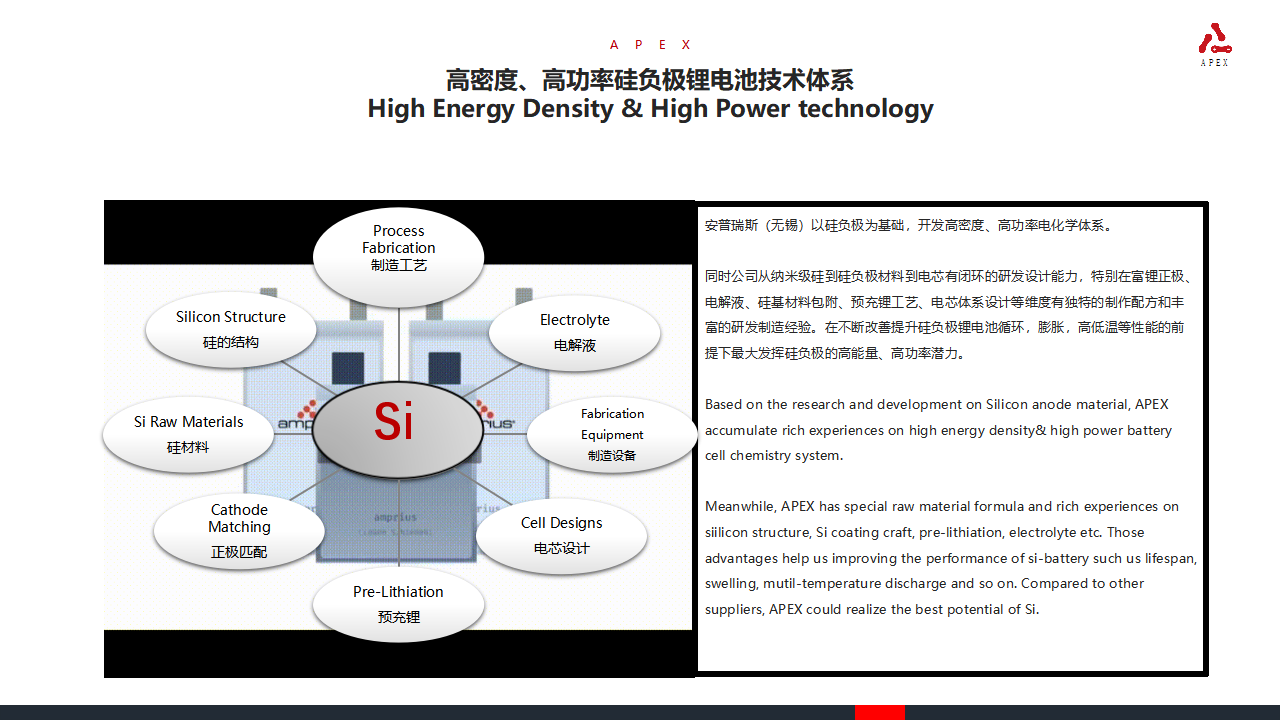 安普瑞斯的大功率充电宝电芯解决方案,满足用户出行的便携性和高性能需求-充电头网