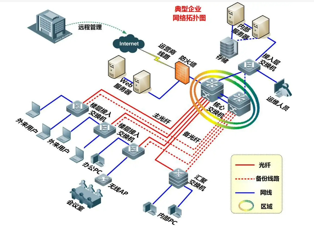 A、B、C、D、E类IP地址划分依据，弱电人别说这个都不会？