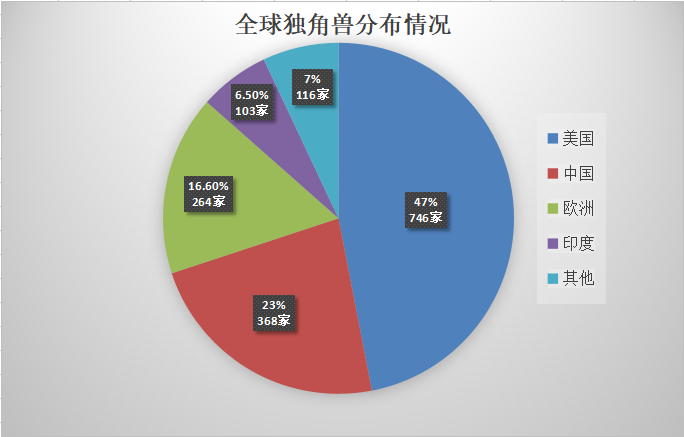 2022年新晋独角兽！11家中国芯片公司上榜