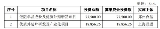 硅片供应商上海合晶拟科创板IPO！