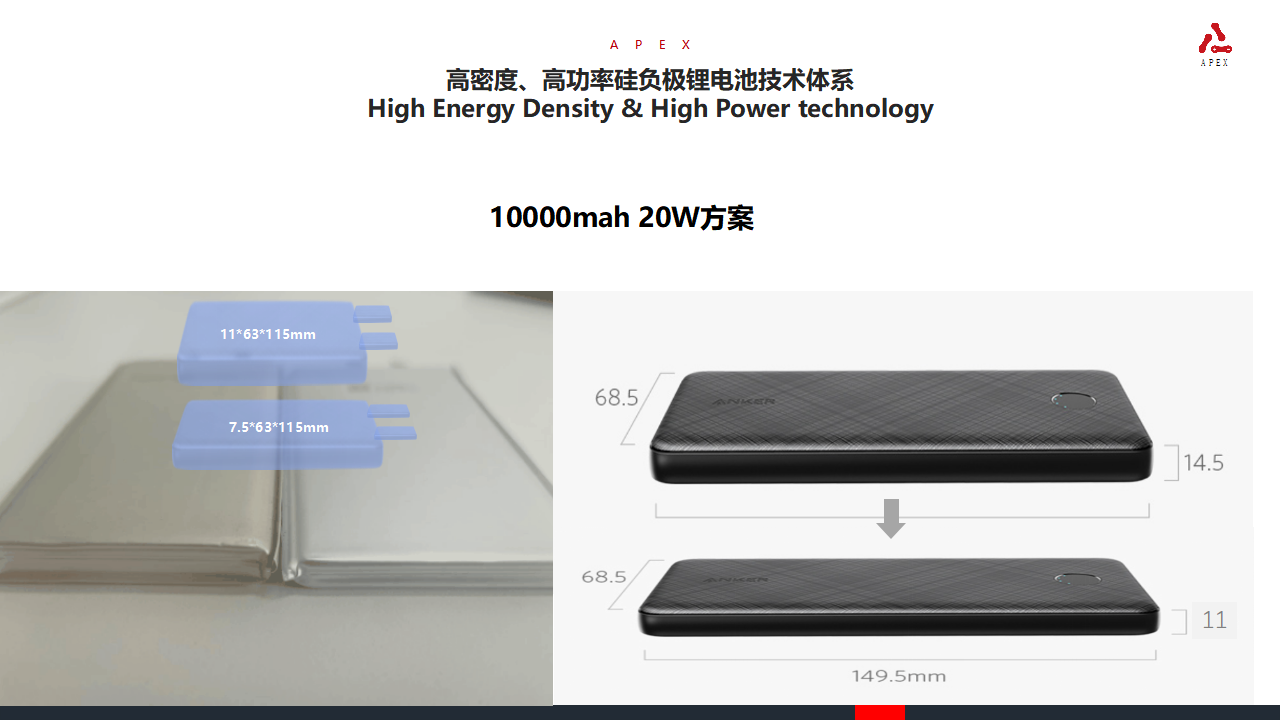 安普瑞斯的大功率充电宝电芯解决方案,满足用户出行的便携性和高性能需求-充电头网