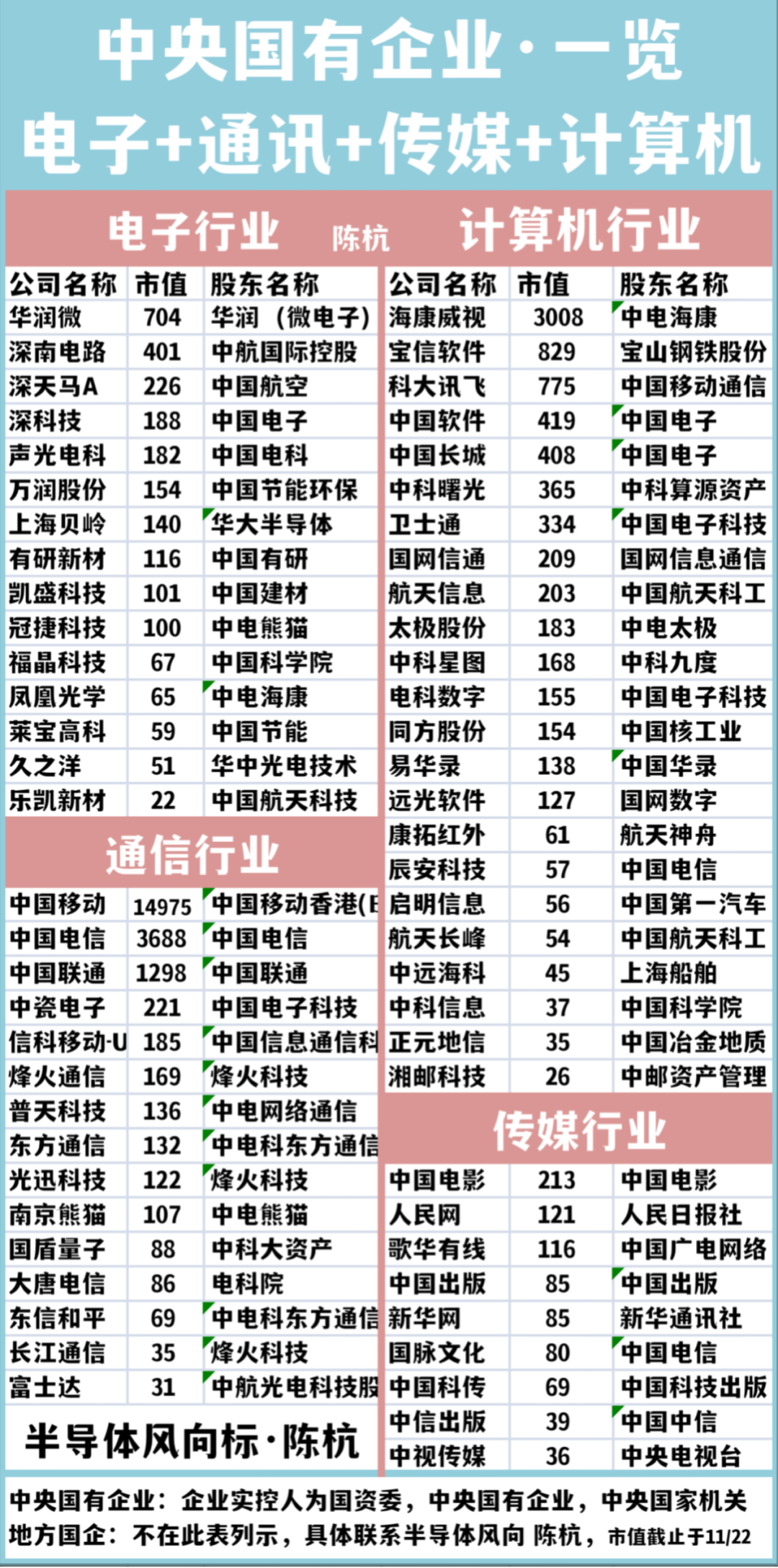 央企 l 一张图