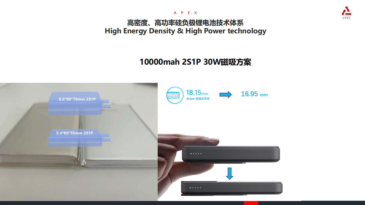 安普瑞斯的大功率充电宝电芯解决方案,满足用户出行的便携性和高性能需求-充电头网
