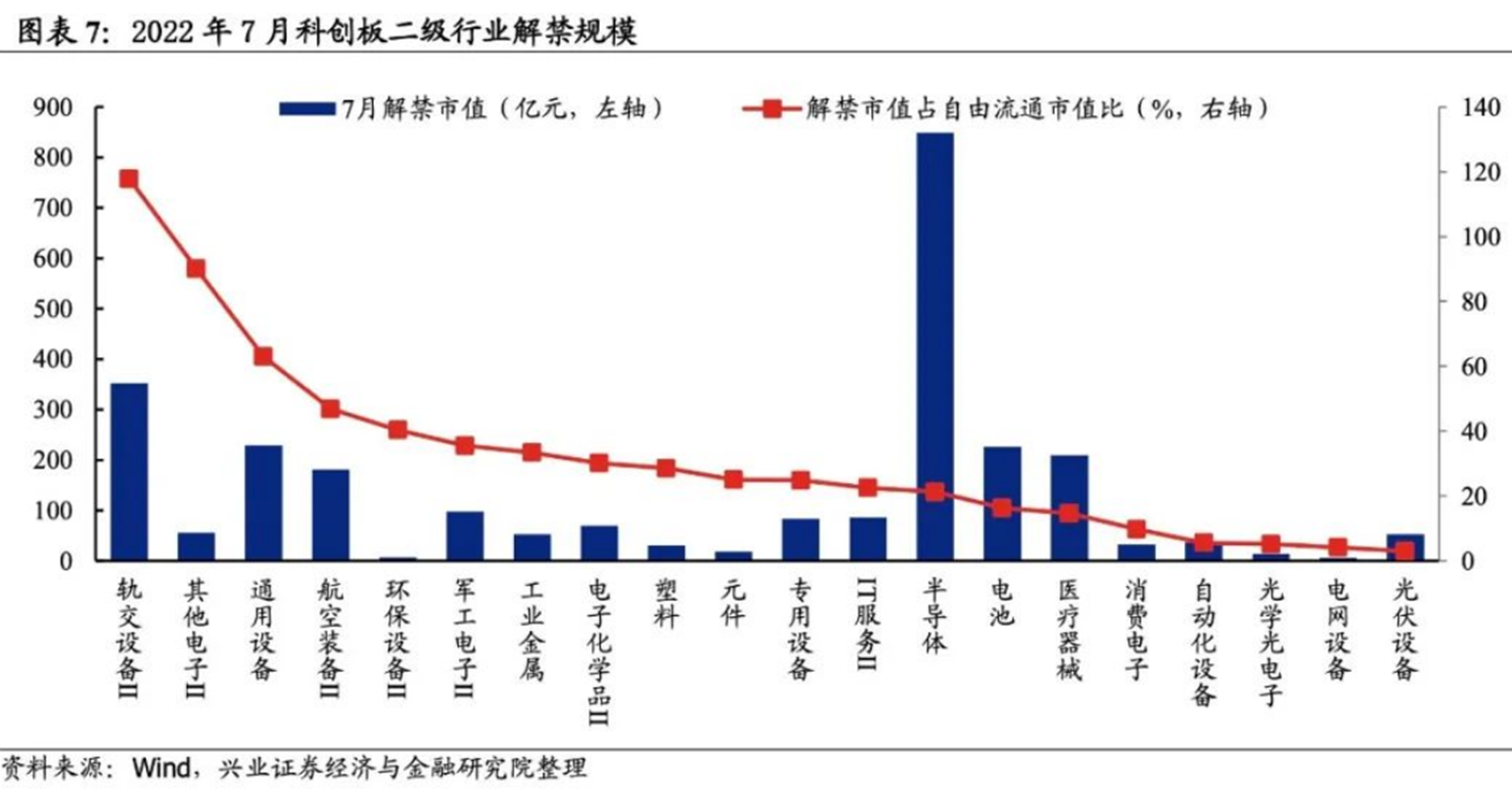 规模超2600亿元！科创板7月解禁大潮将至 “底部配置”机会来了？