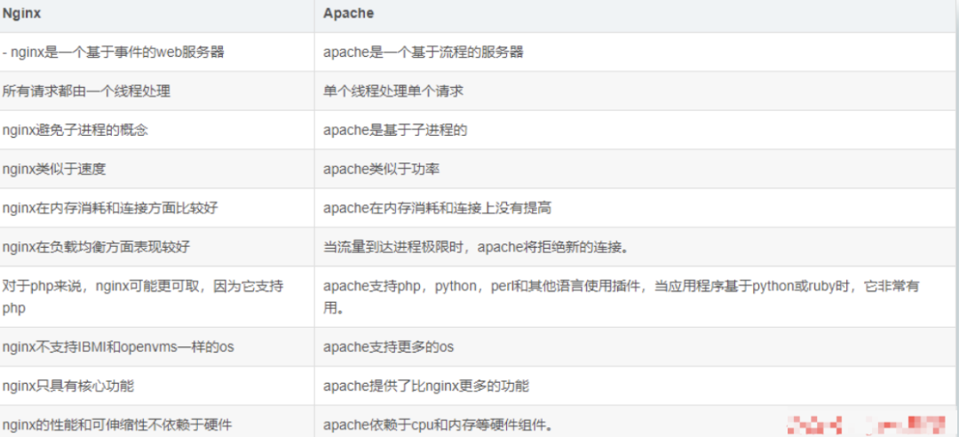 40个 Nginx 常问面试题