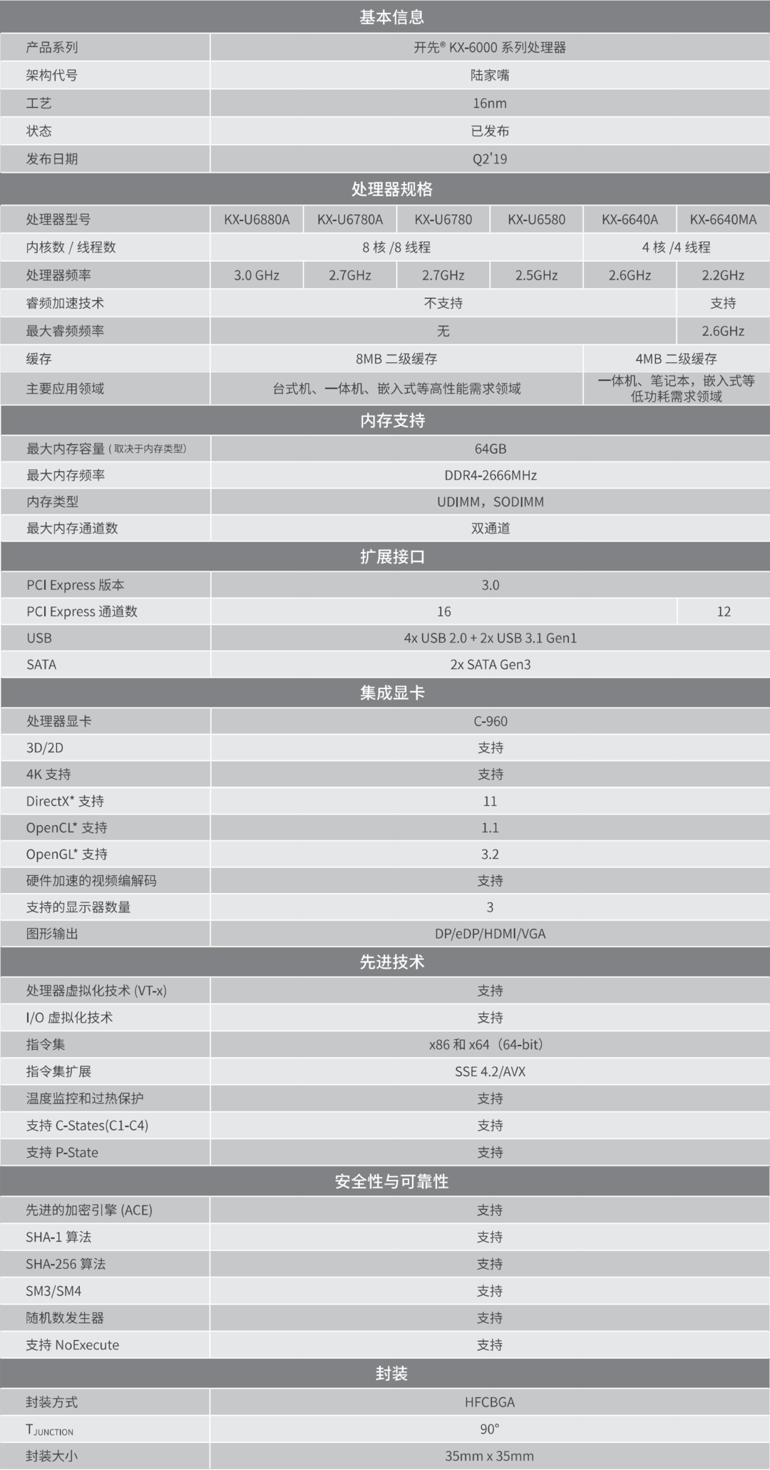 兆芯 KX-6000G 曝光:集成高性能国产核显,CPU / GPU 均有大幅提升