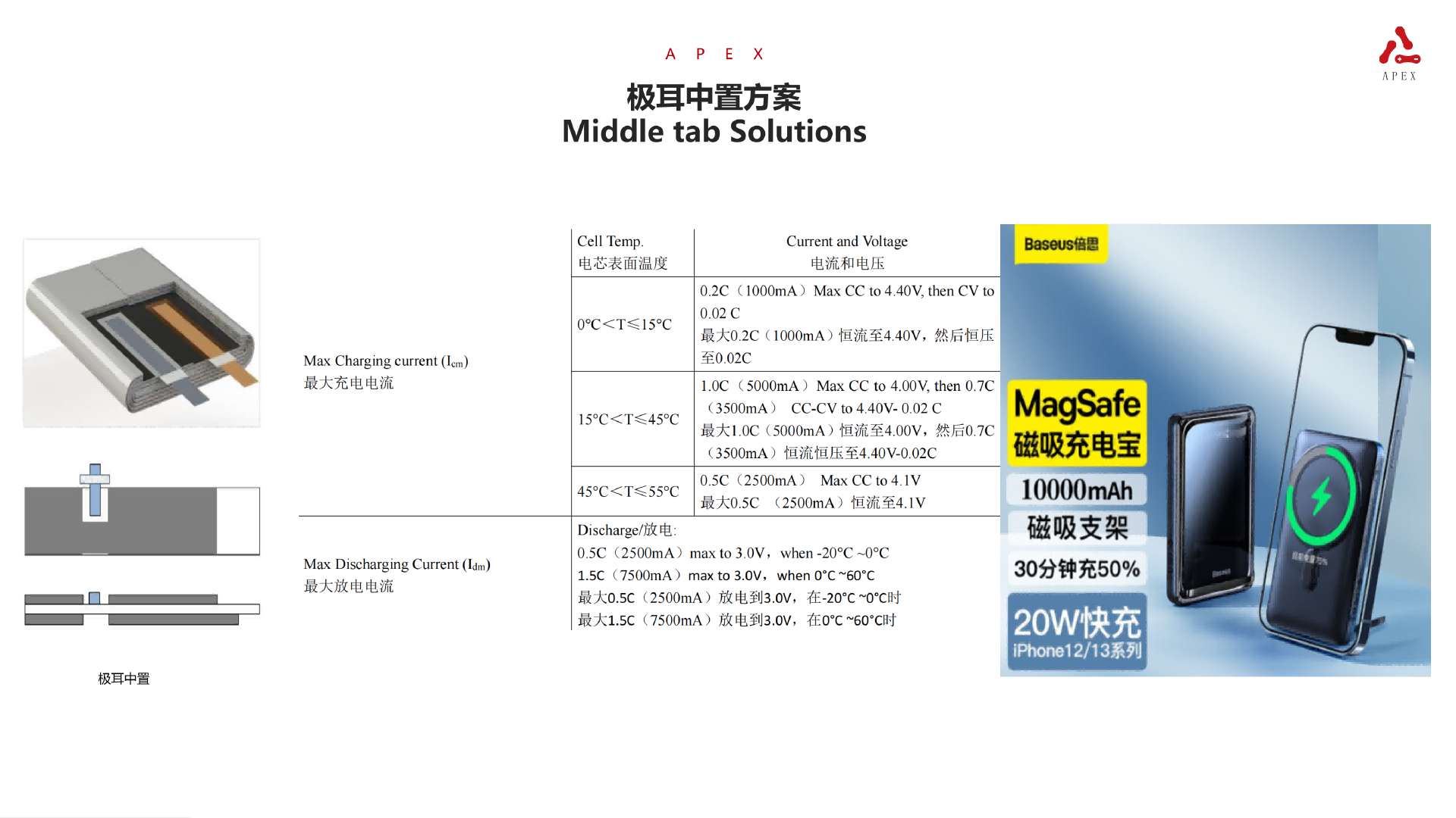 安普瑞斯的大功率充电宝电芯解决方案,满足用户出行的便携性和高性能需求-充电头网