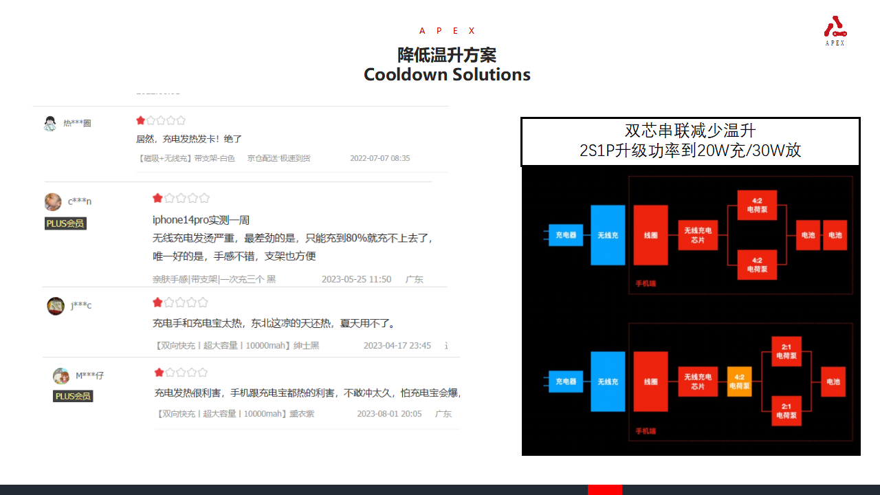 安普瑞斯的大功率充电宝电芯解决方案,满足用户出行的便携性和高性能需求-充电头网