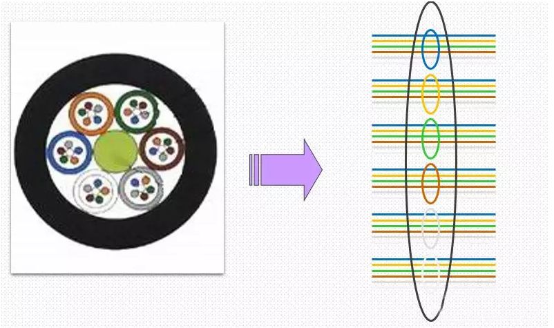 24芯光缆熔接顺序图片图片