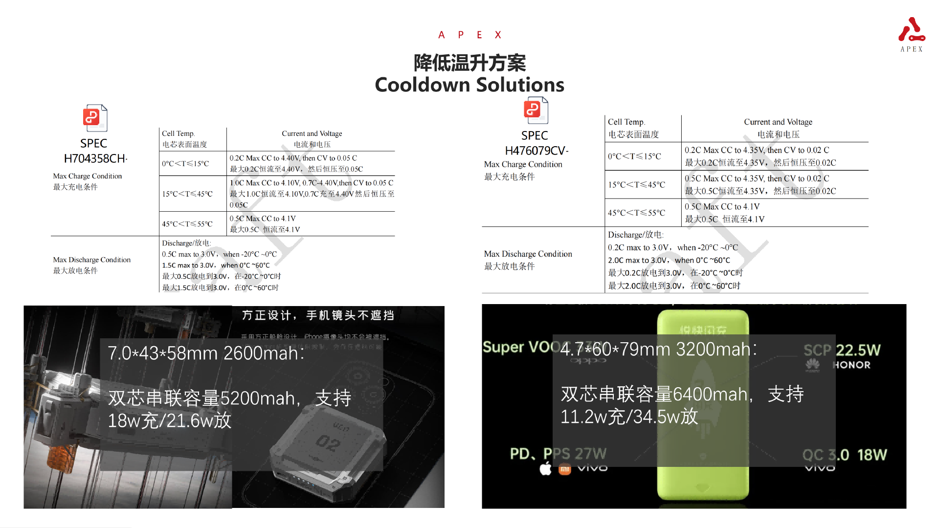 安普瑞斯的大功率充电宝电芯解决方案,满足用户出行的便携性和高性能需求-充电头网