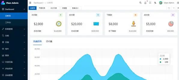 开源前端框架-vue-vben-admin