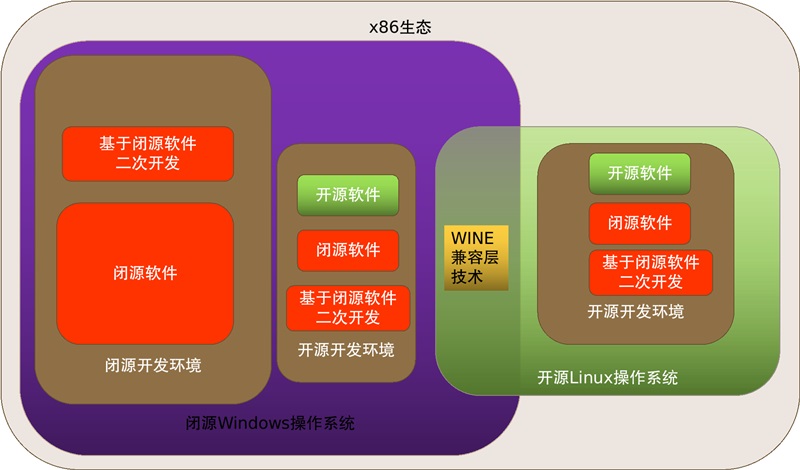 我在天熠笔记本体验龙芯生态
