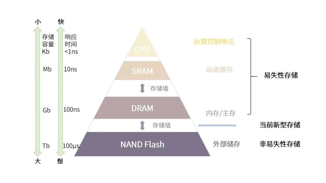 大内存时代振奋人心的CXL技术（上）