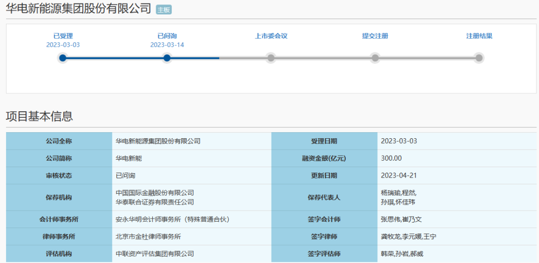 或是年内新能源最大IPO！华电新能募资300亿，在风力发电领域大展拳脚