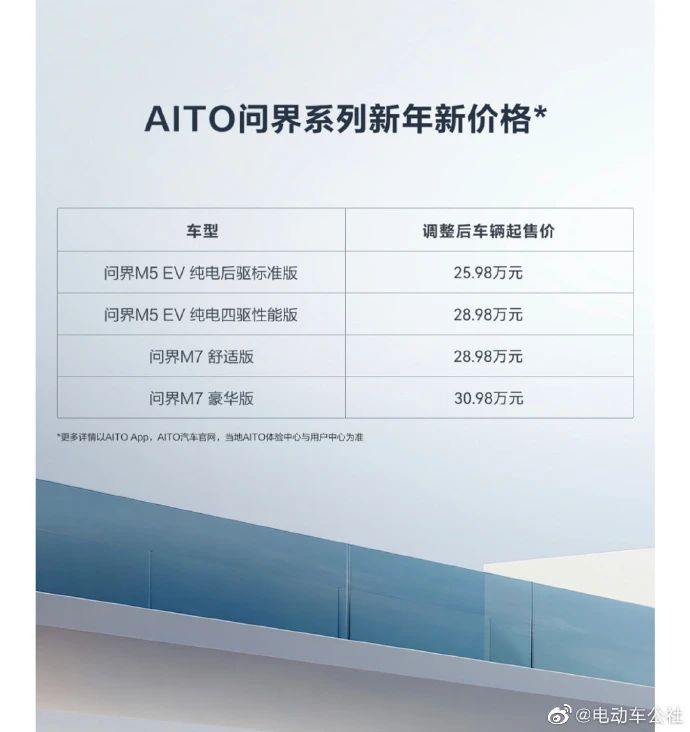 回击特斯拉？问界跟进“价格战“！官宣降价！