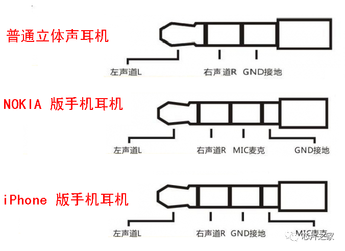 trs的含義是tip(signal),ring(signal),sleeve(ground),分別代表了