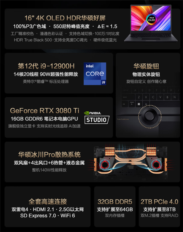 华硕创16极品笔记本升级:3080 Ti+4K OLED卖到29999元