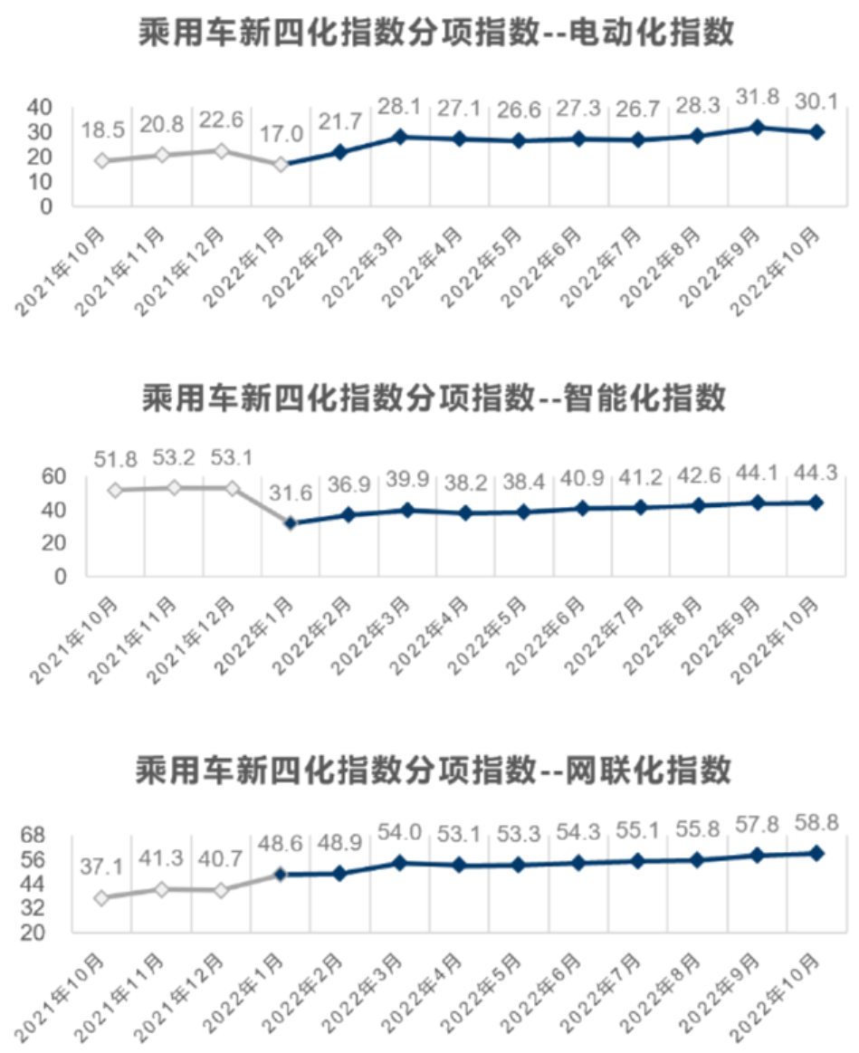 智能座舱和自动驾驶促使汽车存储需求迅速提升