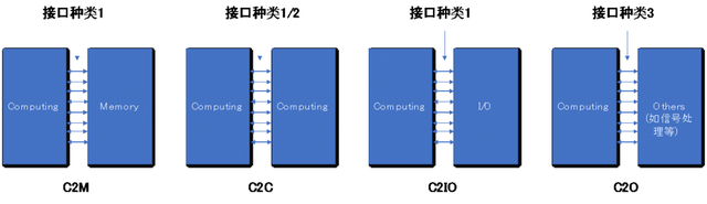 对标AMD/Intel！中国首个小芯片标准发布