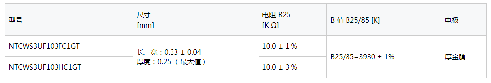 温度传感器: TDK 推出用于测量激光二极管温度、可选配金丝键合的新型NTC 热敏电阻