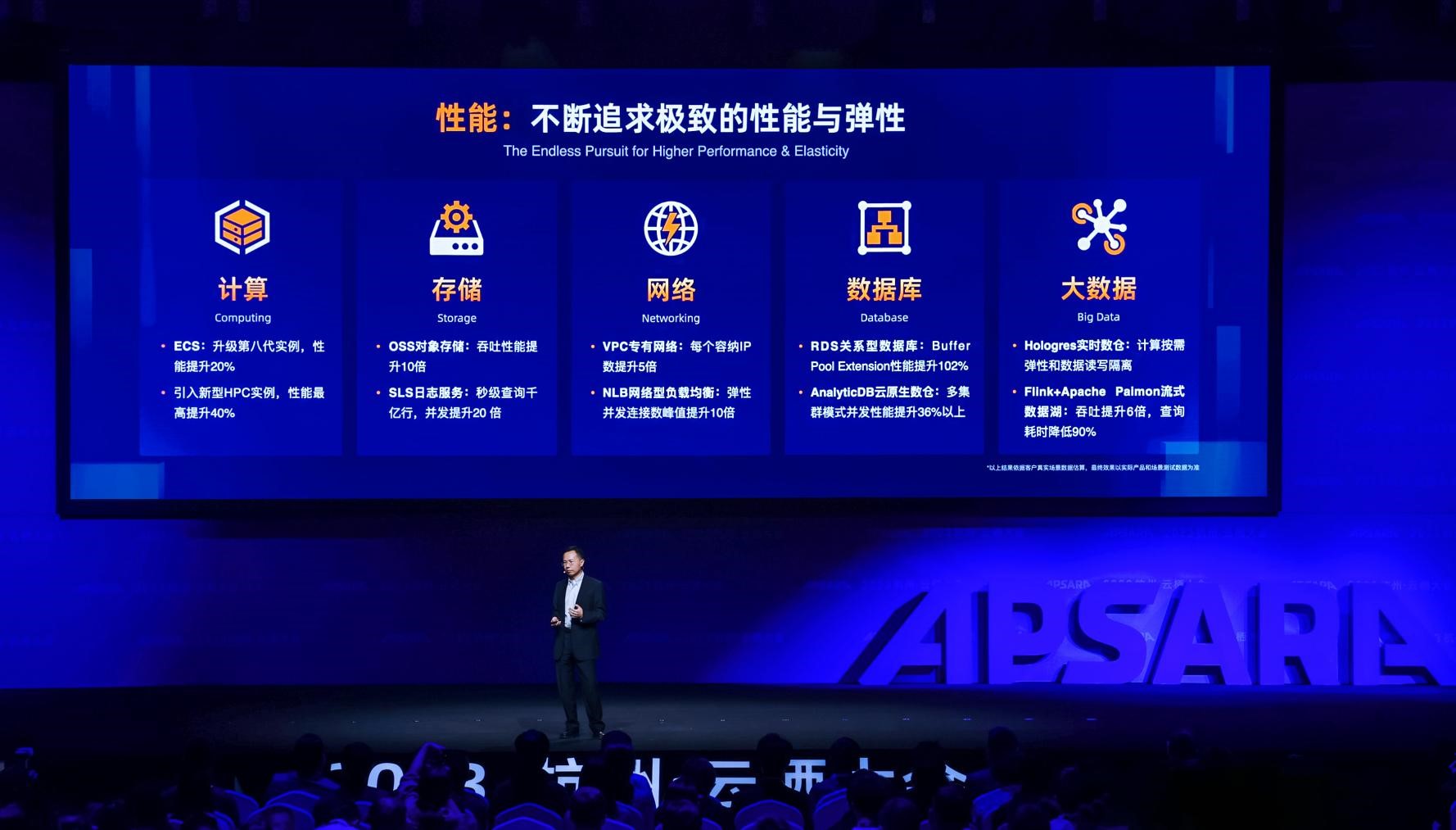 Serverless化云产品超40款 阿里云发布全球首款容器计算服务