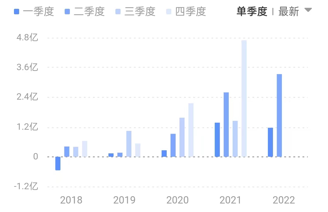 新增订单接近去年营收 中微公司中报展望乐观 但行业景气仍有扰动