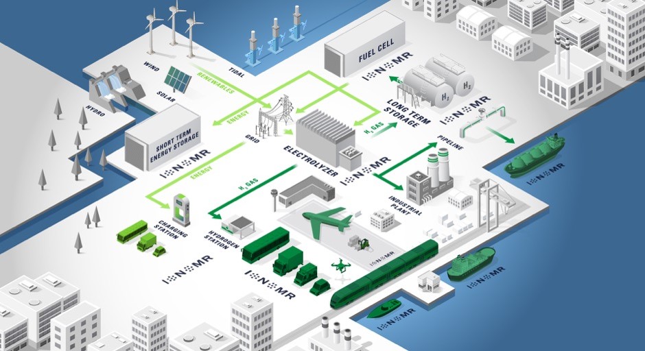 北京中电绿波科技开发基于Ionomr Aemion+®薄膜的绿色氢能AEM电解槽