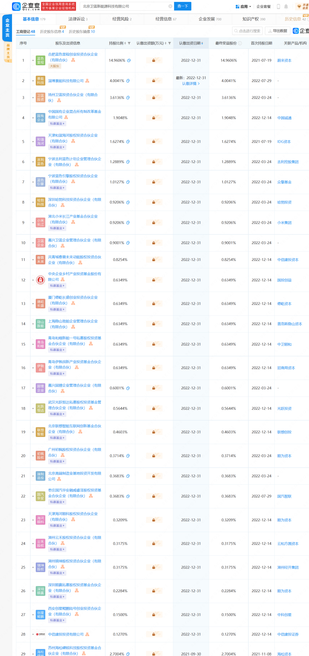 陈立泉院士发起创办 固态电池企业卫蓝新能源获宁德时代、小米等投资