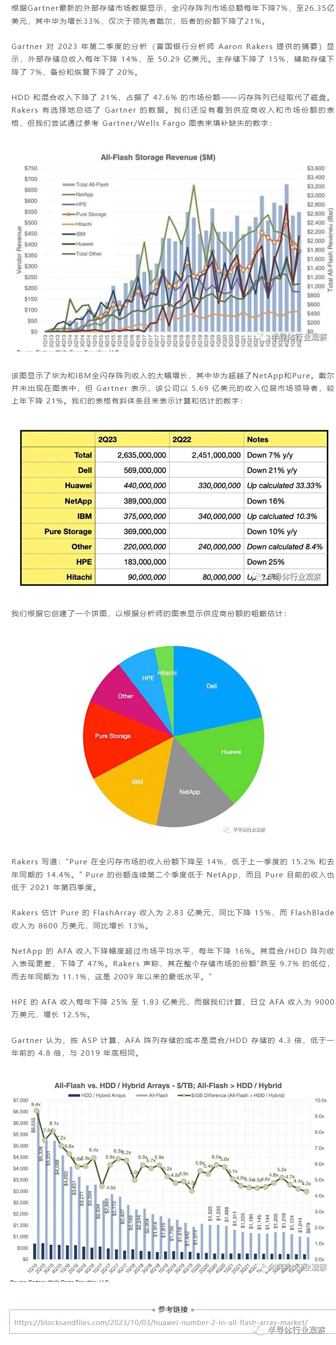 这个存储细分市场，华为全球第二