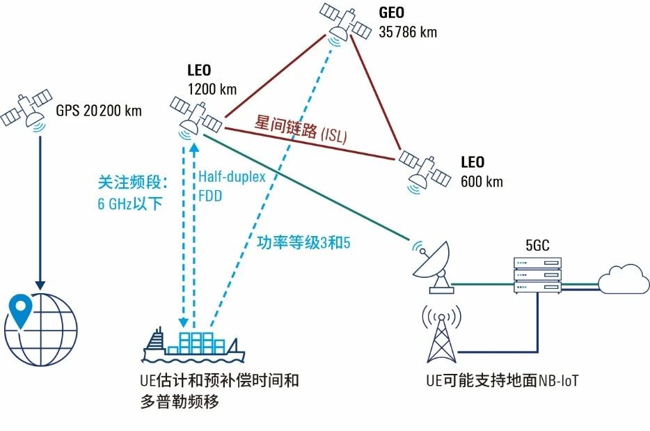 紫光展锐联合罗德与施瓦茨完成业界首个IoT NTN 射频一致性测试用例验证